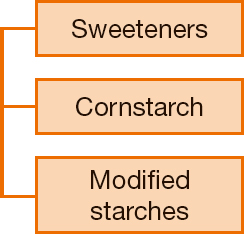 Sweeteners, Cornstarch, Modified starches
