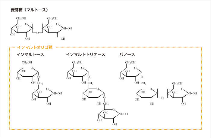 イソマルトオリゴ糖の構造